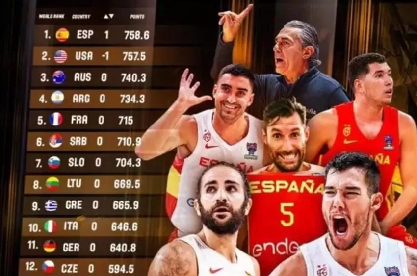 España, líder del ranking FIBA por primera vez en la historia