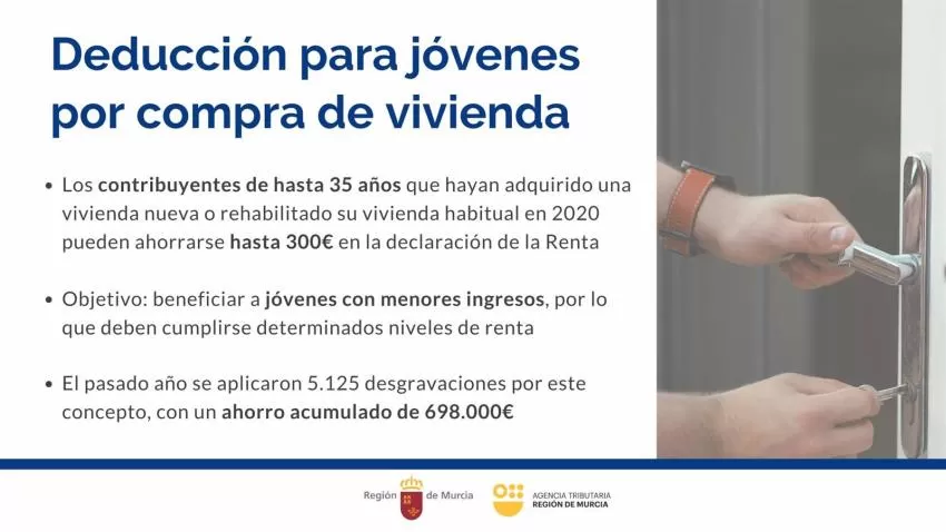 Los jóvenes con menores ingresos se ahorrarán hasta 300 euros en la Renta por la compra o rehabilitación de vivienda